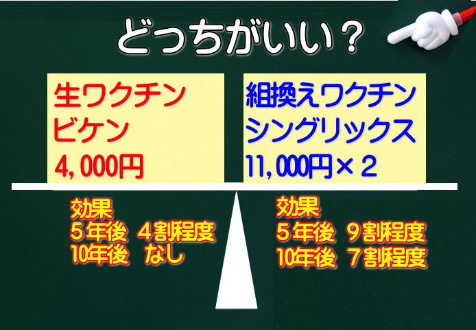 生ワクチンビケンか組替えワクチンシングリックス