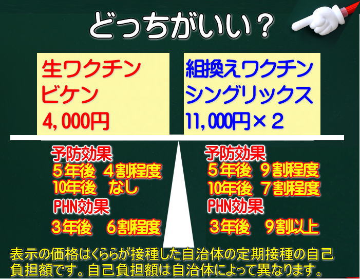 ビケンorシングリックス