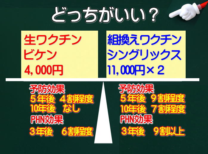 ビケンとシングリックスどちらが良い？